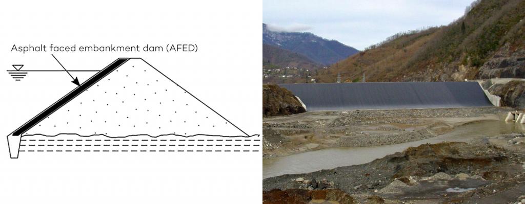 Asphalt faced embankment dam (AFED) and cross section of dam