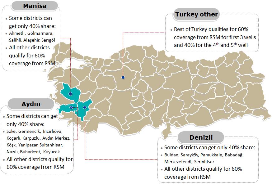 Map of Türkiye displaying coverage areas of the RSM project