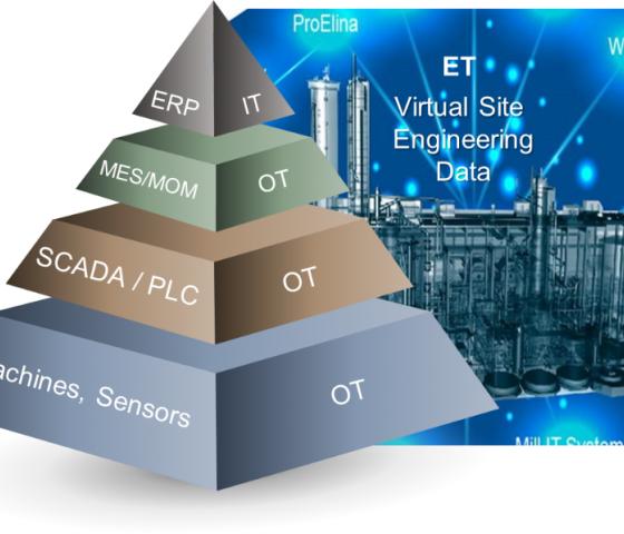 Virtual Site Engineering Data, image for Smart Site and Digitalisation